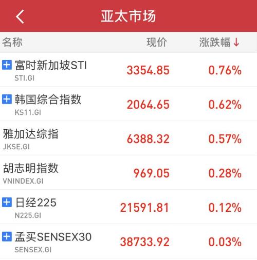 中美经贸磋商新消息!刘鹤应约与姆努钦通话,美商务部解禁华为,双重利好,难怪华为概念股强势表演