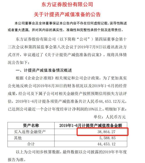 股权质押成烫手山芋！又有券商踩雷ST股，一次性计提减值4.45亿！更有证券公司深陷违约纠纷中……
