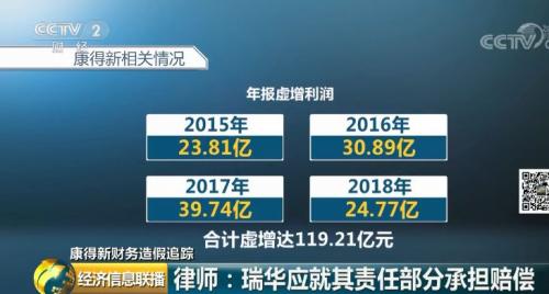 840万审计费，却没有审出119亿元惊天假账！康得新造假背后的“帮凶”被揪出…