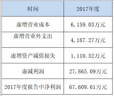 扇贝多次“跑路”,竟有三宗罪!獐子岛被证监会罚60万,董事长终身市场禁入