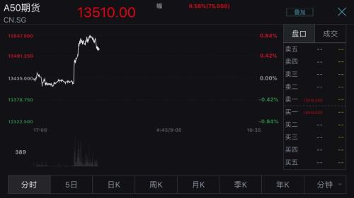 鲍威尔国会作证引爆全球市场!黄金暴力拉升18美元、美股三大指数齐创新高