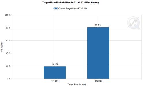 鲍威尔国会作证引爆全球市场!黄金暴力拉升18美元、美股三大指数齐创新高