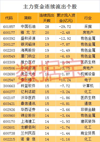 【资金流向】华为概念股迎双重利好，这几股再度涨停，尾盘主力资金扫货这几只