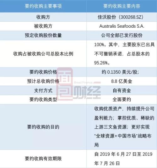佳沃股份上演蛇吞象大戏：8.8亿美元收购、负债率承压