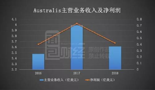 佳沃股份上演蛇吞象大戏：8.8亿美元收购、负债率承压