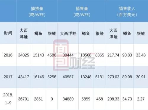 佳沃股份上演蛇吞象大戏：8.8亿美元收购、负债率承压
