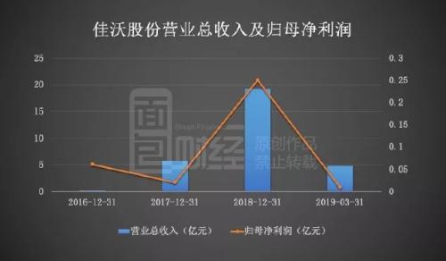 佳沃股份上演蛇吞象大戏：8.8亿美元收购、负债率承压
