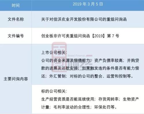 佳沃股份上演蛇吞象大戏：8.8亿美元收购、负债率承压