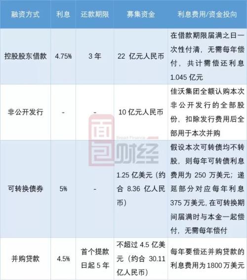 佳沃股份上演蛇吞象大戏：8.8亿美元收购、负债率承压