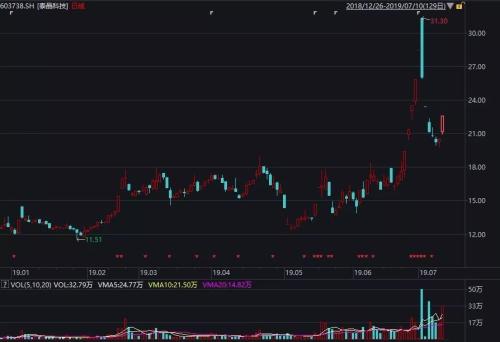 比股票更凌厉！游资导演冷门转债“非主流”行情，这一波的典型玩法是……