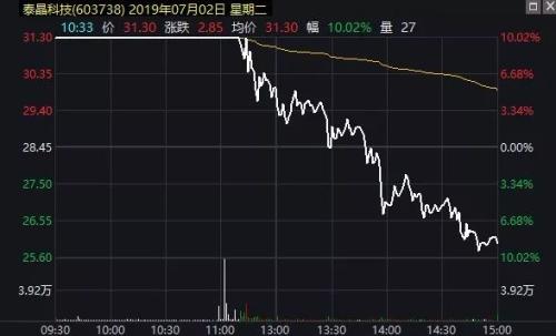 比股票更凌厉！游资导演冷门转债“非主流”行情，这一波的典型玩法是……