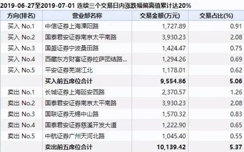 比股票更凌厉！游资导演冷门转债“非主流”行情，这一波的典型玩法是……