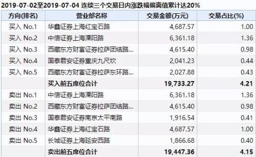 比股票更凌厉！游资导演冷门转债“非主流”行情，这一波的典型玩法是……