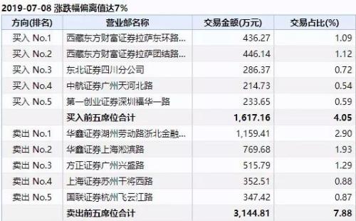 比股票更凌厉！游资导演冷门转债“非主流”行情，这一波的典型玩法是……