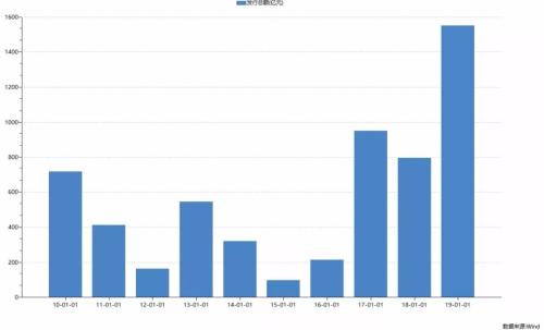 比股票更凌厉！游资导演冷门转债“非主流”行情，这一波的典型玩法是……