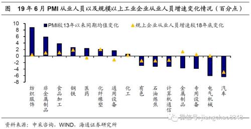 稳就业该用哪一招？——人口与就业系列之五（海通宏观姜超、陈兴）