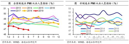 稳就业该用哪一招？——人口与就业系列之五（海通宏观姜超、陈兴）