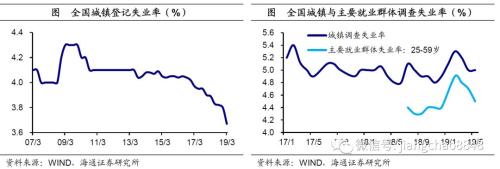 稳就业该用哪一招？——人口与就业系列之五（海通宏观姜超、陈兴）