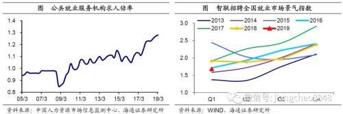 稳就业该用哪一招？——人口与就业系列之五（海通宏观姜超、陈兴）