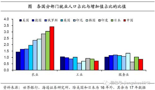 稳就业该用哪一招？——人口与就业系列之五（海通宏观姜超、陈兴）