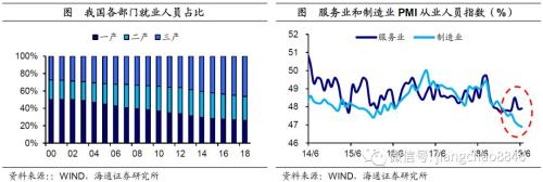 稳就业该用哪一招？——人口与就业系列之五（海通宏观姜超、陈兴）