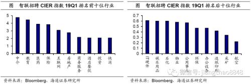 稳就业该用哪一招？——人口与就业系列之五（海通宏观姜超、陈兴）