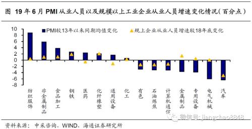 稳就业该用哪一招？——人口与就业系列之五（海通宏观姜超、陈兴）