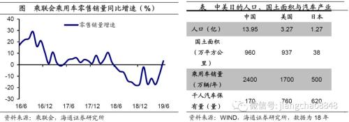 稳就业该用哪一招？——人口与就业系列之五（海通宏观姜超、陈兴）