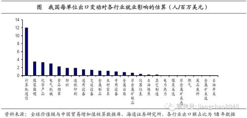 稳就业该用哪一招？——人口与就业系列之五（海通宏观姜超、陈兴）