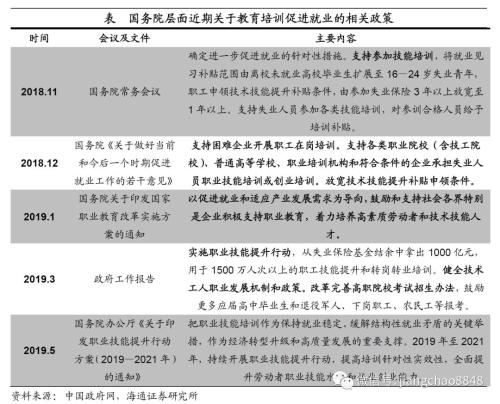 稳就业该用哪一招？——人口与就业系列之五（海通宏观姜超、陈兴）