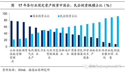 稳就业该用哪一招？——人口与就业系列之五（海通宏观姜超、陈兴）