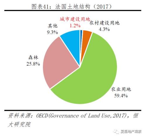 国内房产占国内gdp多少_中国哪些地区经济最依赖房地产 重庆房产投资占GDP21(3)