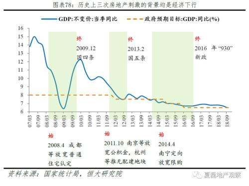 国内房产占国内gdp多少_中国哪些地区经济最依赖房地产 重庆房产投资占GDP21