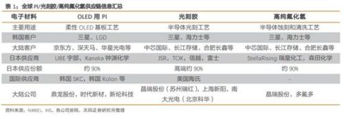 日韩掐架，半导体供应链生变！韩企放话来华采购，这些A股公司或将受益