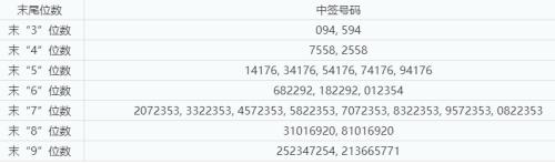 打新火热竟屡现弃购！打新盛宴勿忘按时缴款，否则后果可能很严重（附明日科创板7只新股申购要点）