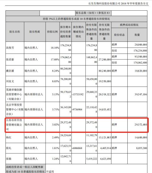 “无良疫苗”后遗症！银河证券官宣，*ST长生股权质押纠纷解决现曙光