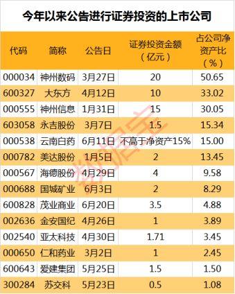 韭菜变股神，这家公司上半年炒股大赚业绩增逾10倍，上市公司“炒股团”奋战A股