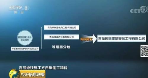 40天内6名工人死亡，施工方“自曝家丑”！青岛地铁，调查组来了！