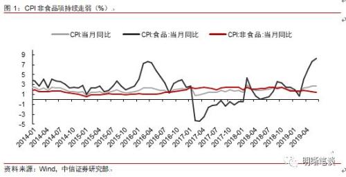 长端利率为何反应不明显?