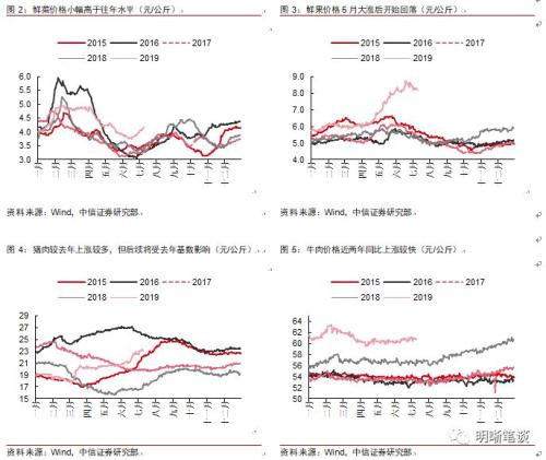长端利率为何反应不明显?
