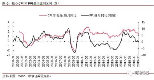 长端利率为何反应不明显?