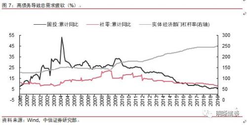 长端利率为何反应不明显?