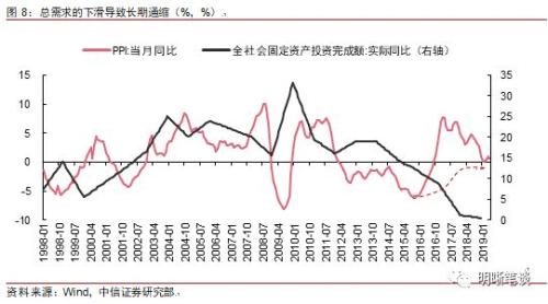 长端利率为何反应不明显?
