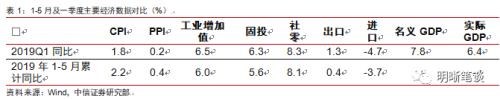 长端利率为何反应不明显?