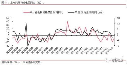 长端利率为何反应不明显?