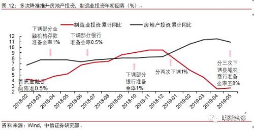 长端利率为何反应不明显?