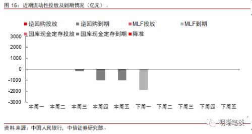长端利率为何反应不明显?