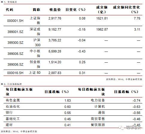 长端利率为何反应不明显?
