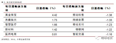 长端利率为何反应不明显?