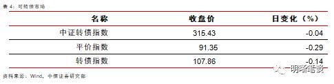 长端利率为何反应不明显?